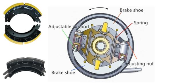 4515e Brake Shoe Assy 150.25.412 419x177.8mm 32mm For Trailer