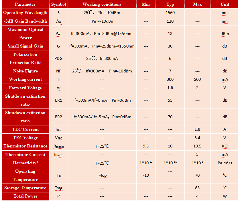 C+L Band Semiconductor Optical Amplifier (SOA) with High Gain and Low Power Consumption for Optical Signal Amplification