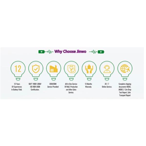 Sokkia Bdc58 Battery for Sokkia Total Station Topcon Bdc58 Battery