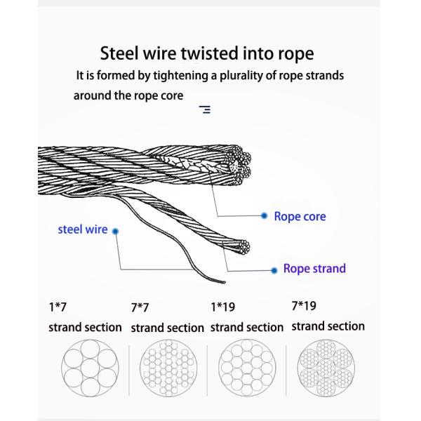 Высокопрочный Twill равнины сетки веревочки провода нержавеющей стали соткет