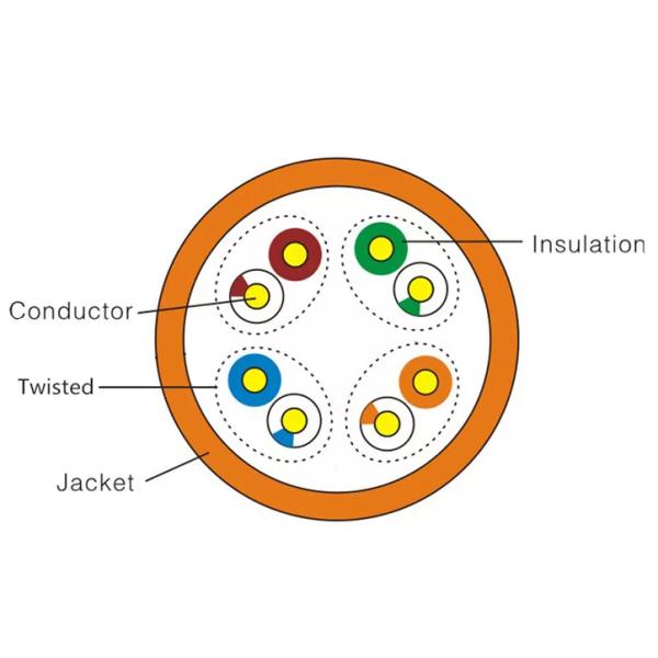 Медь 4 пары 1000FT кабеля LAN интернета куртки PE PVC SFTP Cat5e 305m обнаженная