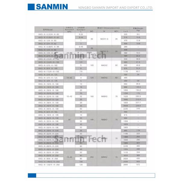 31.5Mpa High Pressure Hydraulic Accumulator Piston Type Accumulator Long Service Life