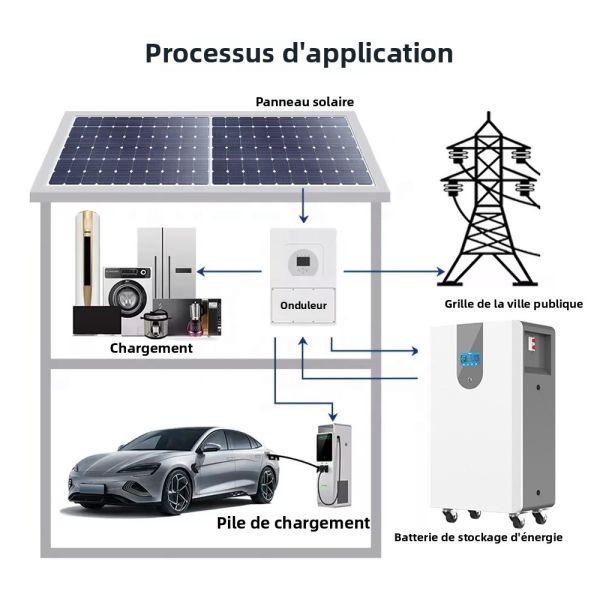 51.2V 15kWh LiFePO4 Lithium Battery for Solar Energy System | 16KWH Home Storage, CE Certified & Fast EU Delivery