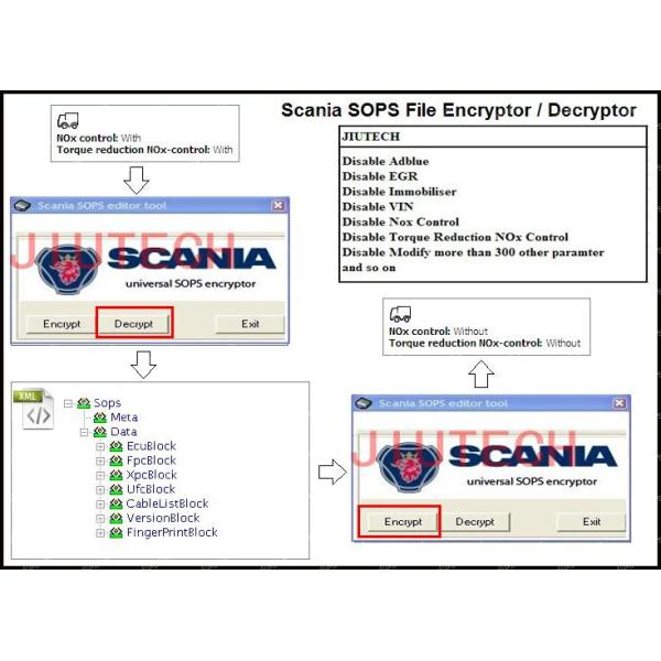 D630 Loptop + Scania compensaciones Scania Diagnos de Vci2 + de Scania y programador