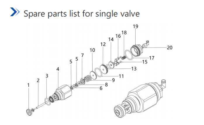 CV 300 Stainless Steel Low-Pressure Color Change Valve for Robotic Painting  System