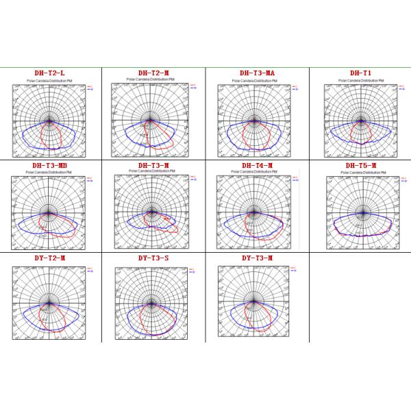 80W LED Street Light Fixtures 8000lm for Roadway Die casting Aluminium 120lm/w