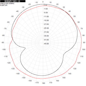 500M 3dbi Single-Polarization Directional Antenna For Wifi Router 210x180x45mm