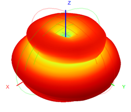 Fiberglass Omni Antenna Outdoor 5G 600-6000MHz 1.5-4.5dB 25x200