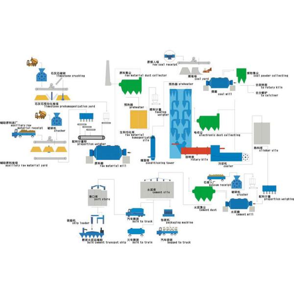 Производственная линия цемента роторной печи цеха заточки 1200 TPD