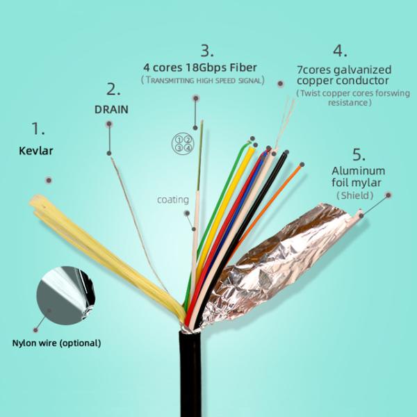 48Gbps HDR 1m 2m 3m 8K HDMI Cable For Xiaomi 8K 60Hz 4K 120Hz