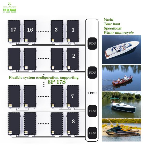 51.2V 280Ah LiFePO4 Batería marina con alta densidad de energía para barcos y yates eléctricos