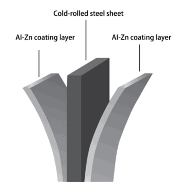 55% Prepainted цинк Gl пальца стальной катушки Gi анти- покрыл алюминиевый металлический лист Rolls