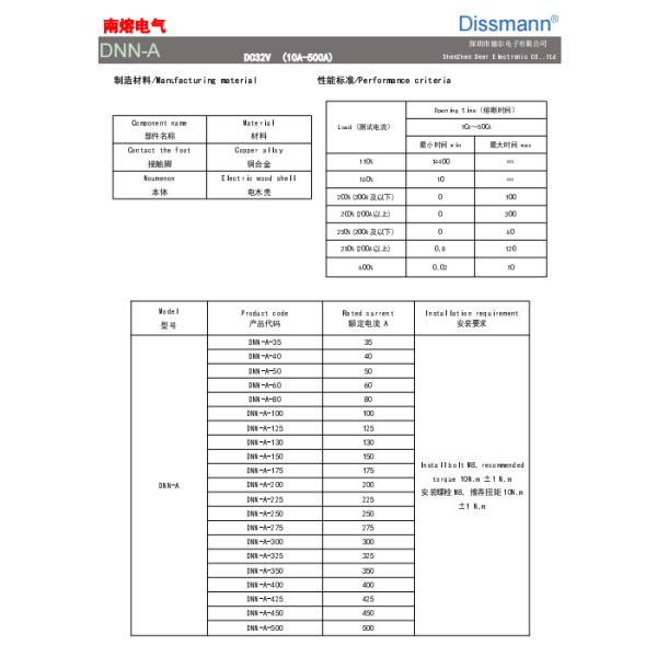 автомобильное лезвие 32v сплавляет цвет электрической деревянной раковины материальный черный
