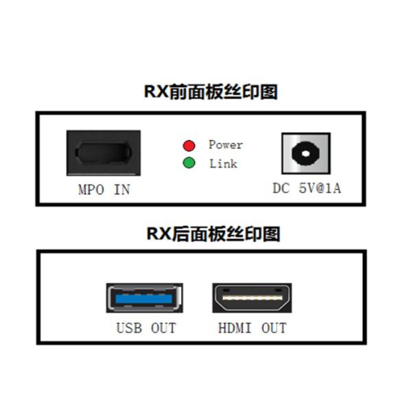 50M 48Gbps Мультимодный MPO HDMI-волоконный кабель с высоким разрешением до 4K