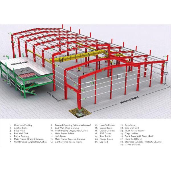 Fácil de montar estructura prefabricada de acero marco depósito de cobertizo a prueba de agua