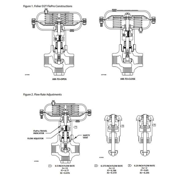 Fisher D2T FloPro Control Valve Pressure Temperature Transmitter FloPro Field Selectable Flow Rate
