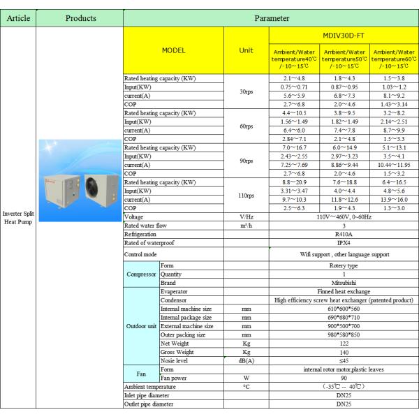 Воздух инвертора MDIV30D-FT для того чтобы намочить кондиционеры разделил мини нагреватель воды теплового насоса