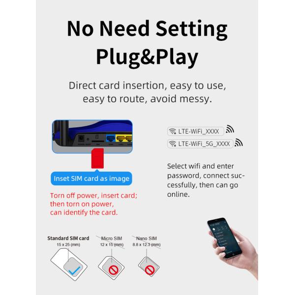 Голубой маршрутизатор маршрутизатора 802.11b/g/n 4G LTE WiFi LTE со слотом SIM-карты