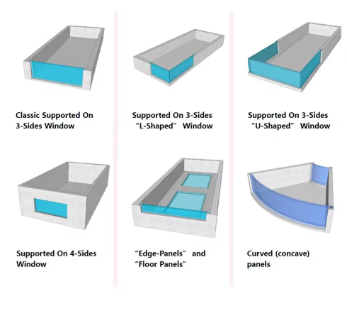 Transparent Acrylic Wall Panels System for Infinity Edge Pool Custom Manufacturing & CNC Cutting Service