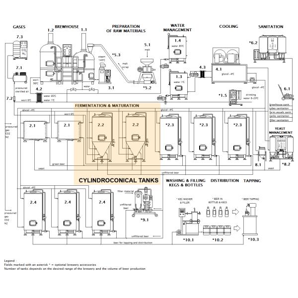 Stainless Steel Brewery Fermentation Tanks 1000l - 6000L Capacity OEM Available