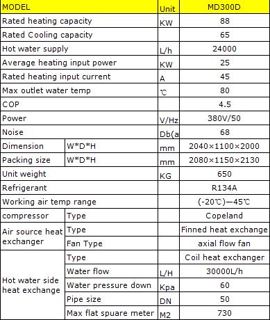 Meeting Heat Pump Hot Water Heater To 85C , Commercial Hot Water Heat Pump