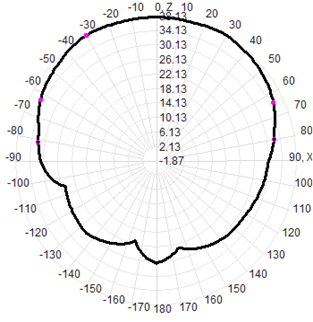 Leenz Satellite Positioning Antenna GPS Beidou Outdoor Timing Antenna Marine Antenna