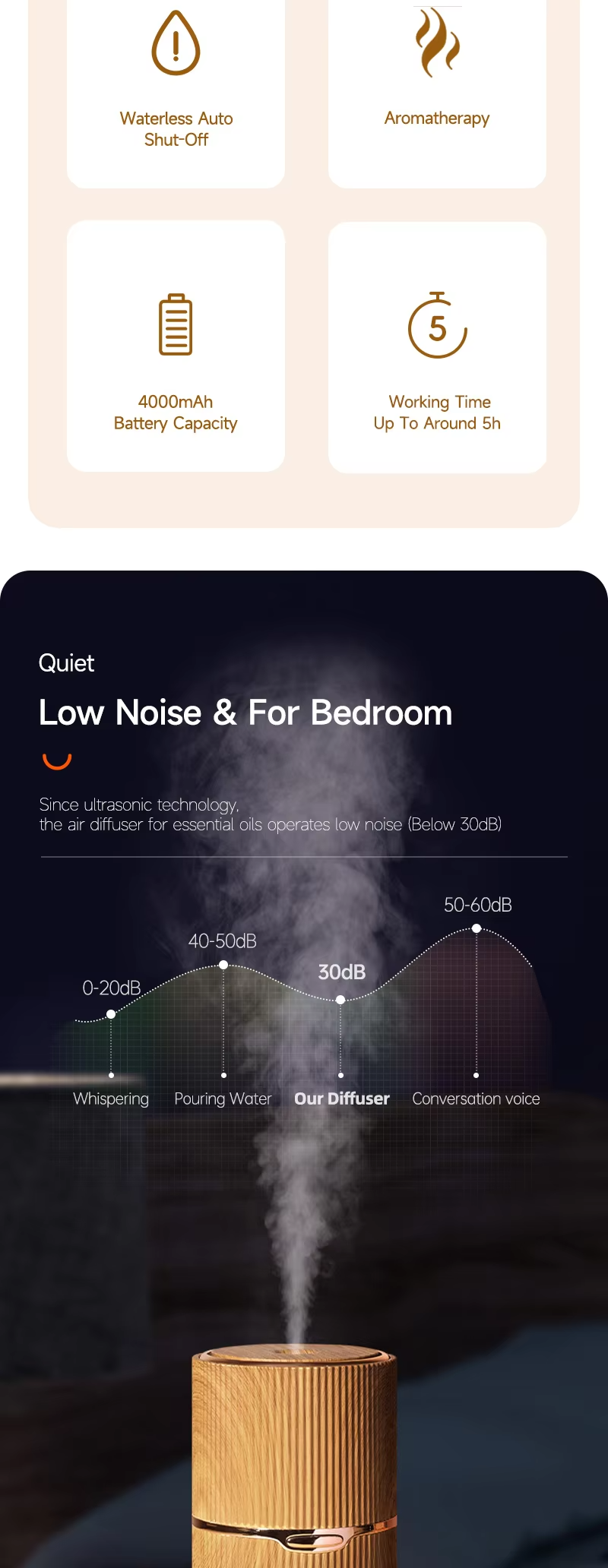 USB Type-C Home Aroma Diffuser with 100ml Water Tank Capacity and Waterless Auto Shut-Off