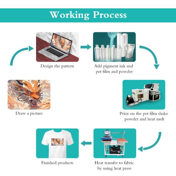 Turn Designs Into Profit Fast A3 Mini DTF Printer For Custom Apparel Business