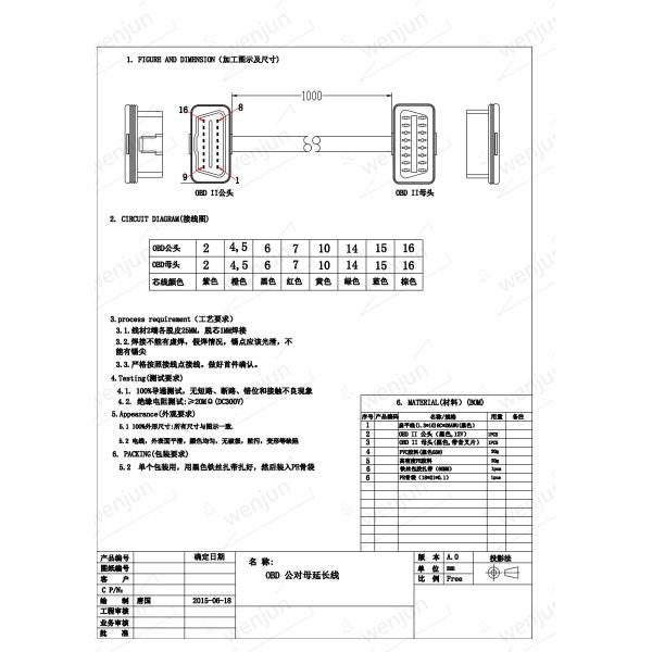 Мужчина кабеля наполнителя плоско 100cm OBD2 OBD к женщине для автомобильных промышленностей