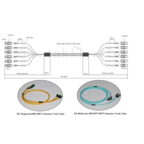 оптическое волокно Patchcord одиночного режима 72F проламывания G657A2 20M MPO MTP 0.3dB желтое