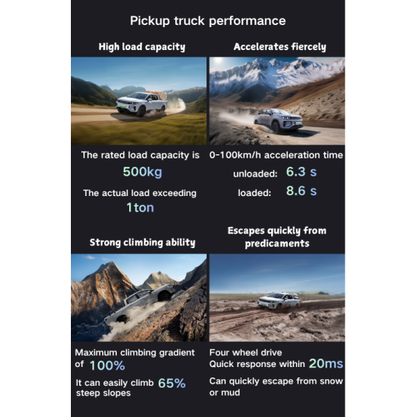 Hot Selling for for Horizon (RD6) 2026 PHEV 4WD Long Box 4-door 5-seater 19.09kWh Battery >700km Range New Energy Pickup