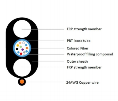 Fig-8 Hybrid Cable  Electric Hybrid Flat Optical Fiber Cable