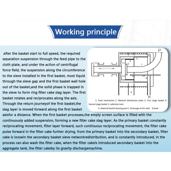 Титановый сплав штурмовой центрифуга Малый промышленный жидкость твердые сепаратор PLC