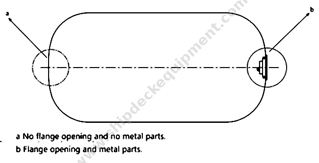 ISO 17357-1 Floating Pneumatic Rubber Fender for Ship-to-Ship and Berthing