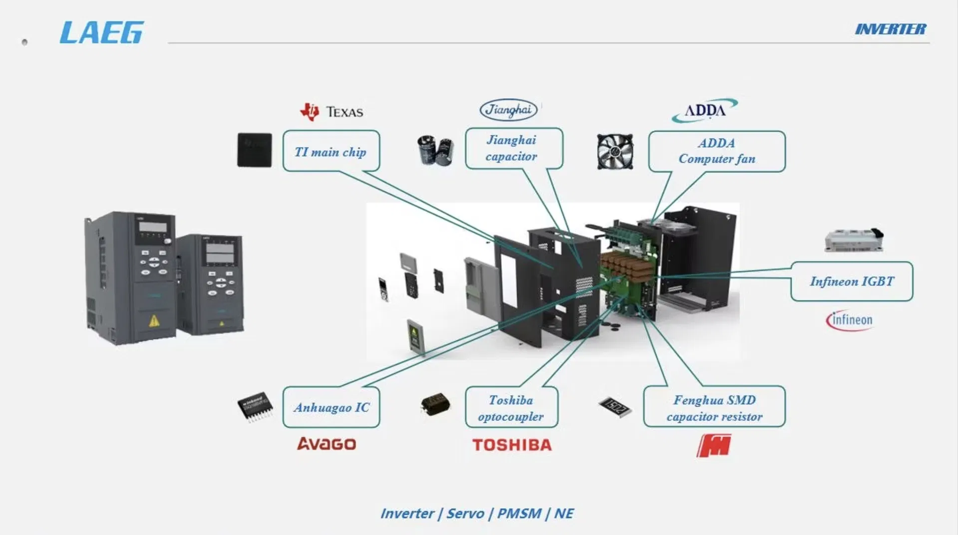 High-Performance 7.5kw 380V 50/60Hz 3phase 1phase AC Drive Variable Frequency Inverter VSD/VFD
