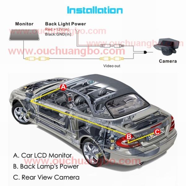 Ouchuangbo Car Night waterproof Rear View Camera for Honda CRV OCB-T6825