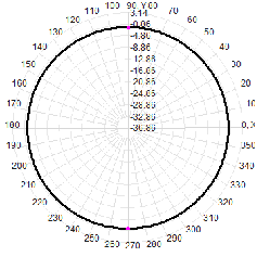 UWB 3.7-4.2G 3700-4200M 3dBi omnidirectional small mushroom head ceiling-mounted antenna