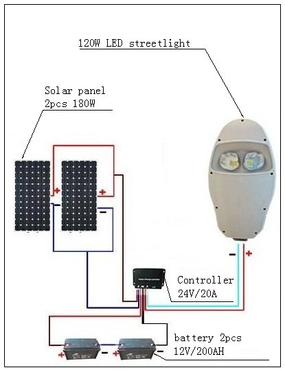 china Solar LED Street Lights