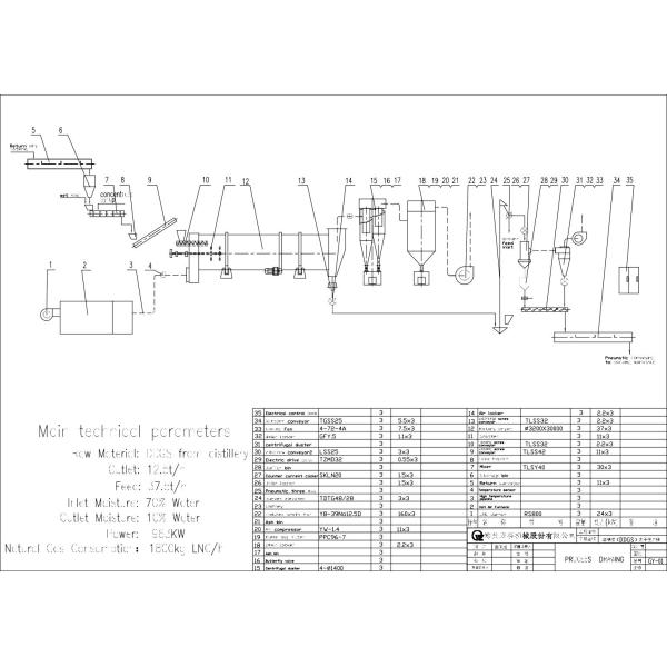 Голубое порожное оборудование зерна суша для аттестация ИСО пива/духа