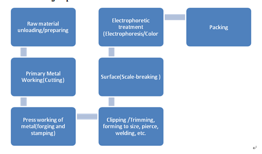 Body Parts Ford Mondeo 2013 Car Bonnet Hood Replacement Original Size