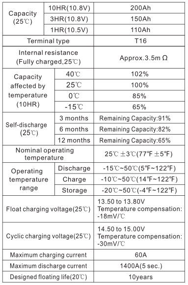 Перезаряжаемые блок батарей 12В 200Ах АГМ свинцовокислотный для автоматического автомобиля