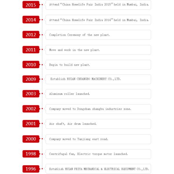 Ra 1.5 Aluminum Guide Roller