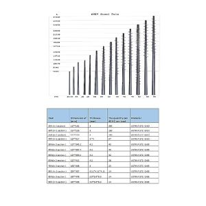 Jiangsu milky way steel poles co.,ltd