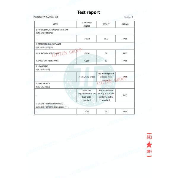 БФЭ 95 узнало лицевой щиток гермошлема КН95 сертификата КЭ, Бреатабле защитное оборудование
