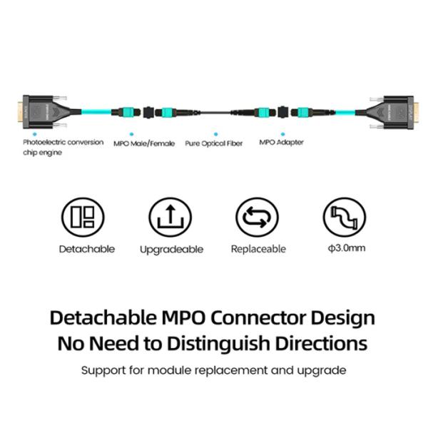 MPO FIBER CABLE DVI High-Performance DVI Fiber Converter, 4K@30Hz, 10,2 Гбит/с