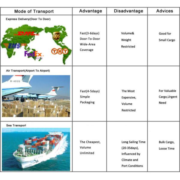 FDA Promotional Tin Cans , Octagon Champagne Dessert Wine Tin Box