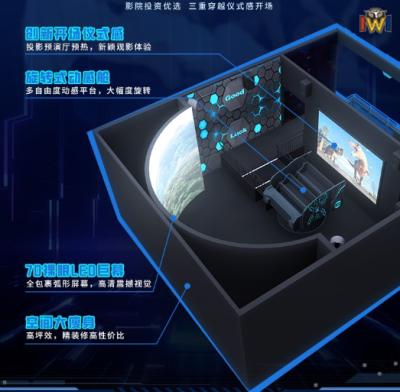 Curved Screen Cinema 4D 9D Flying Theater with Motion Seats