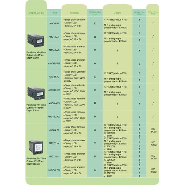 Счетчик энергии AC 1A 5A дисплея LCD Programmable с Rs485 Modbus