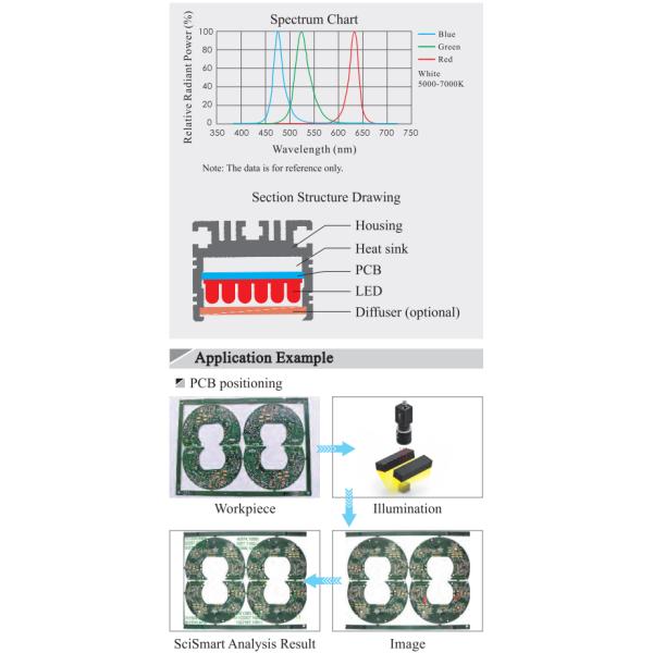 38mm длина 24V 2W привела осмотр освещения компьютерного зрения привели светлое