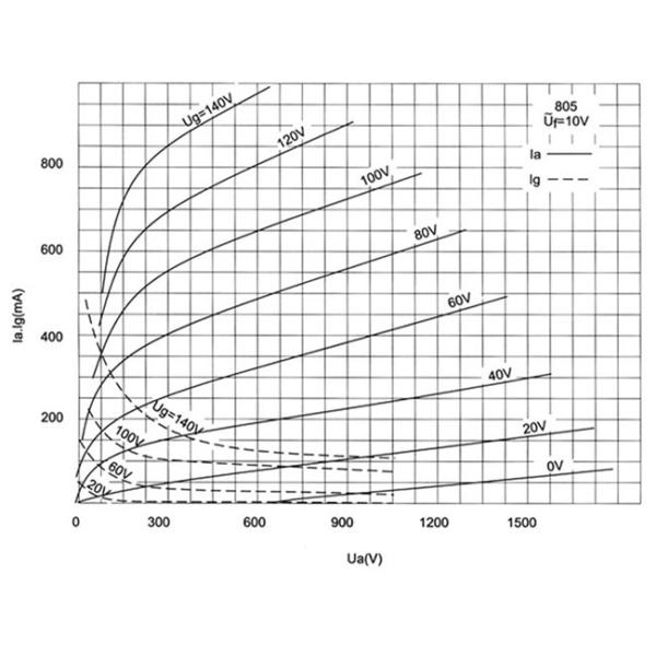 Premium HIFI Stereo Vacuum Tubes High Density T Series Tube PSVANE 805-T